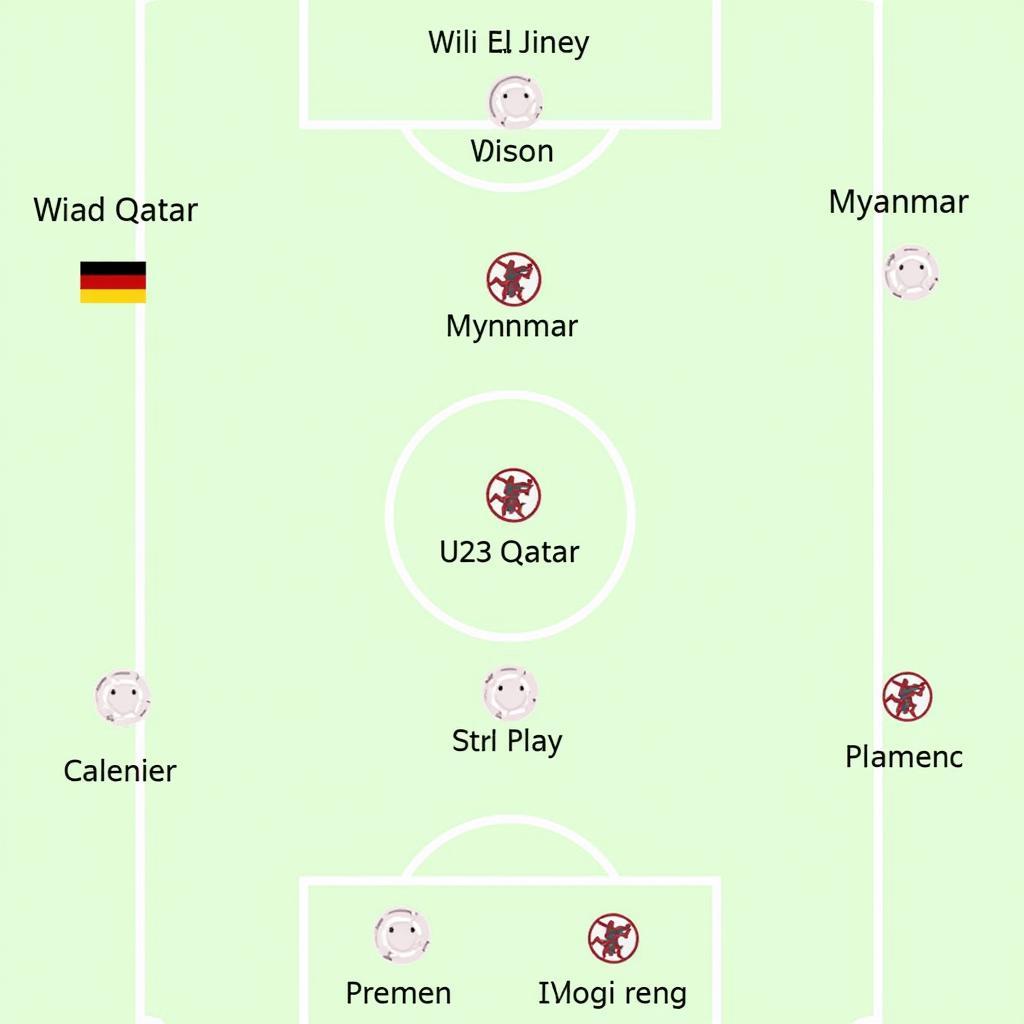 Chiến thuật của U23 Qatar và U23 Myanmar