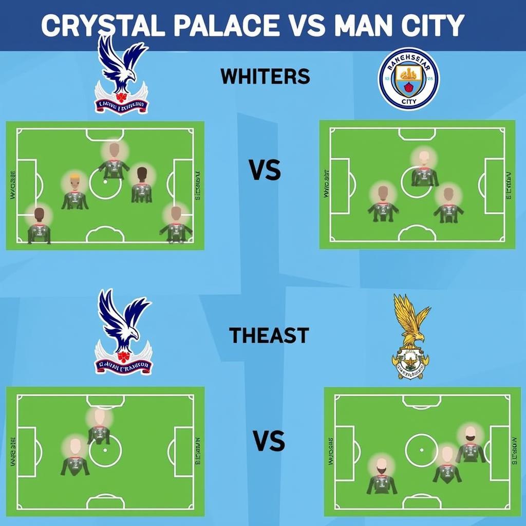 Crystal Palace vs Man City đội hình ra sân