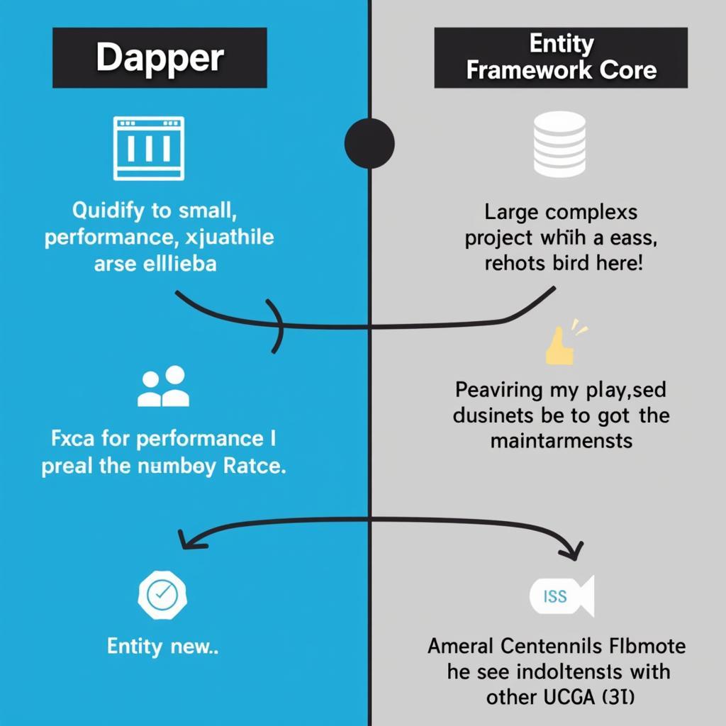 So sánh Dapper và Entity Framework Core trong các dự án với độ phức tạp khác nhau