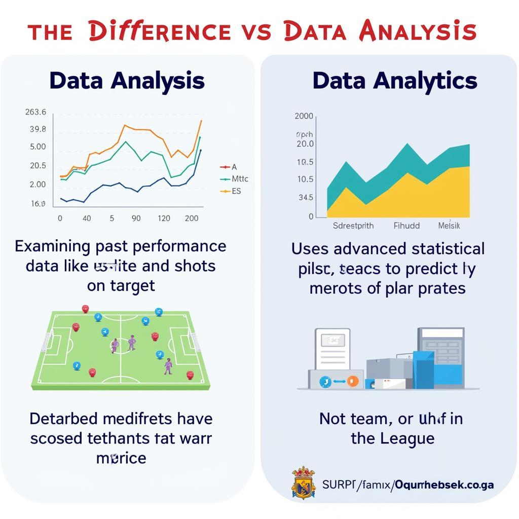 So sánh Data Analytics và Data Analysis trong Bóng Đá