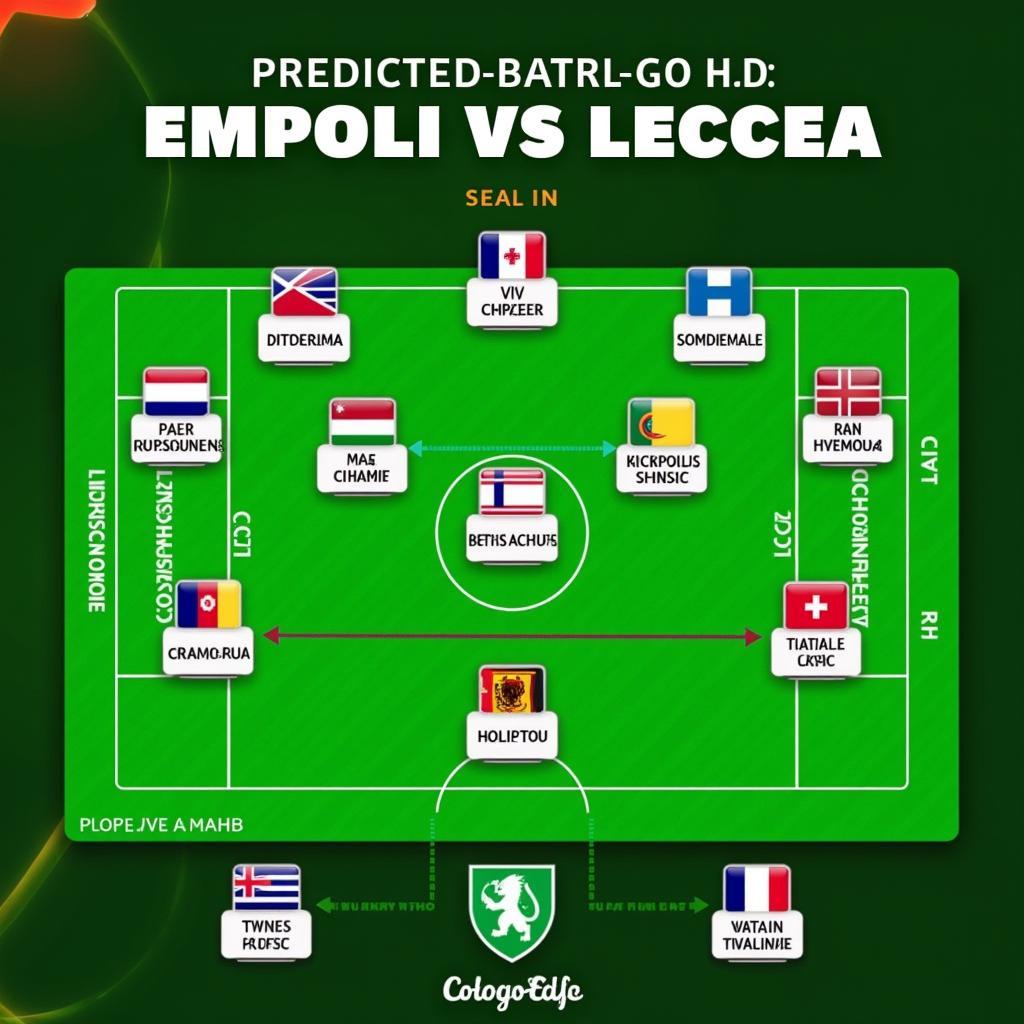 Đội hình ra sân dự kiến của Empoli và Lecce