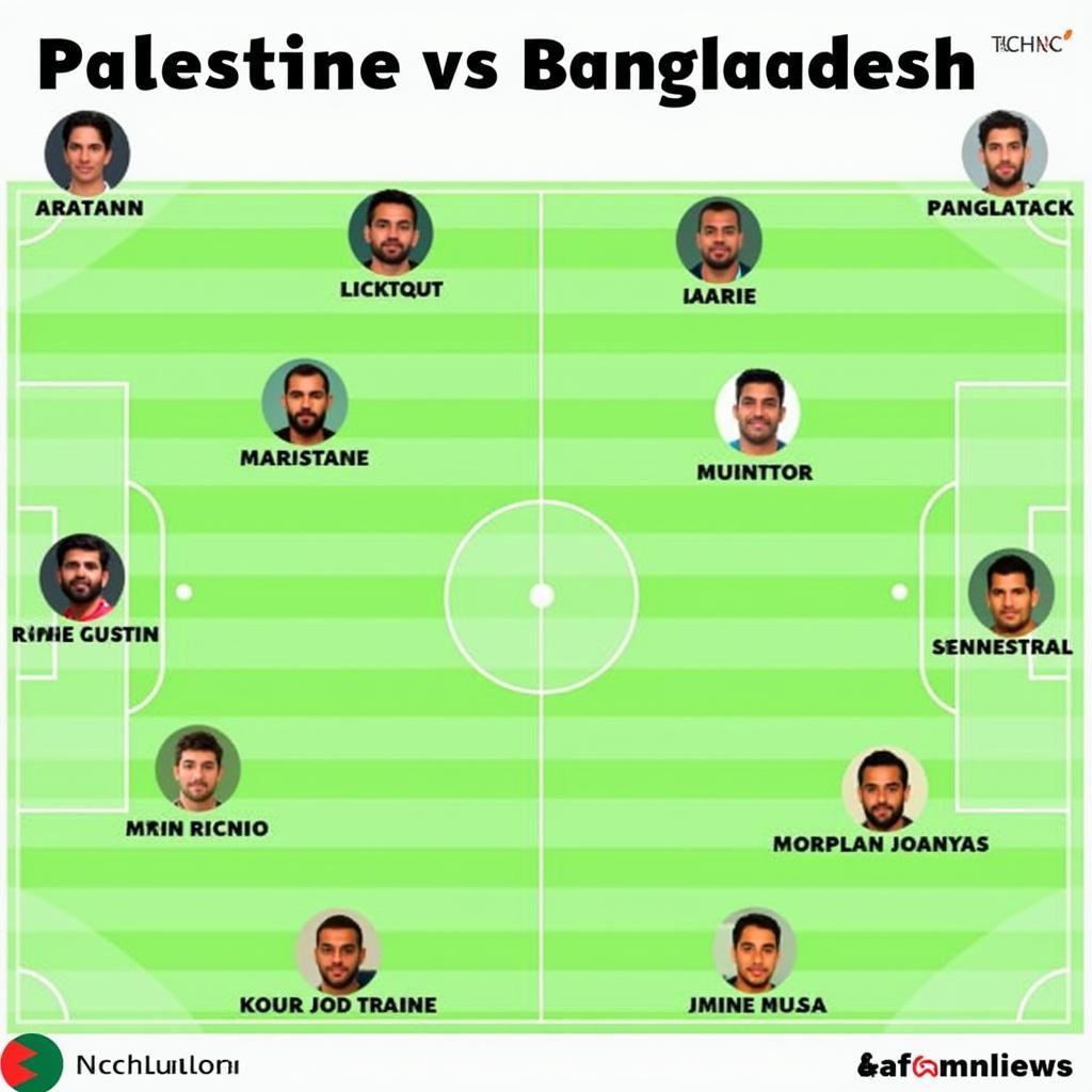 Đội hình Palestine vs Bangladesh