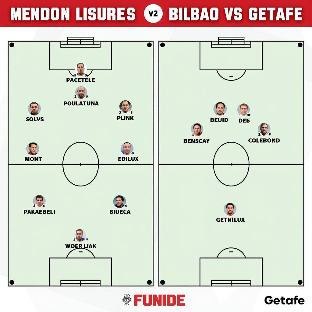 Đội hình ra sân Bilbao vs Getafe