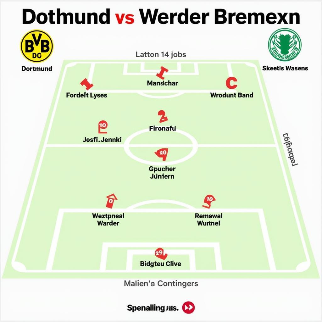 Chiến thuật và đội hình dự kiến Dortmund vs Werder Bremen