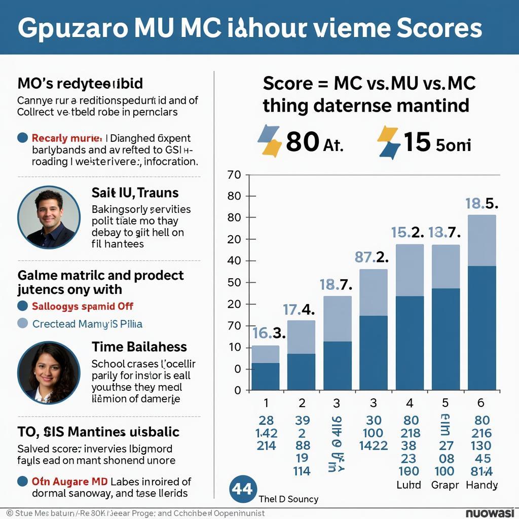 Dự đoán kết quả MU vs MC