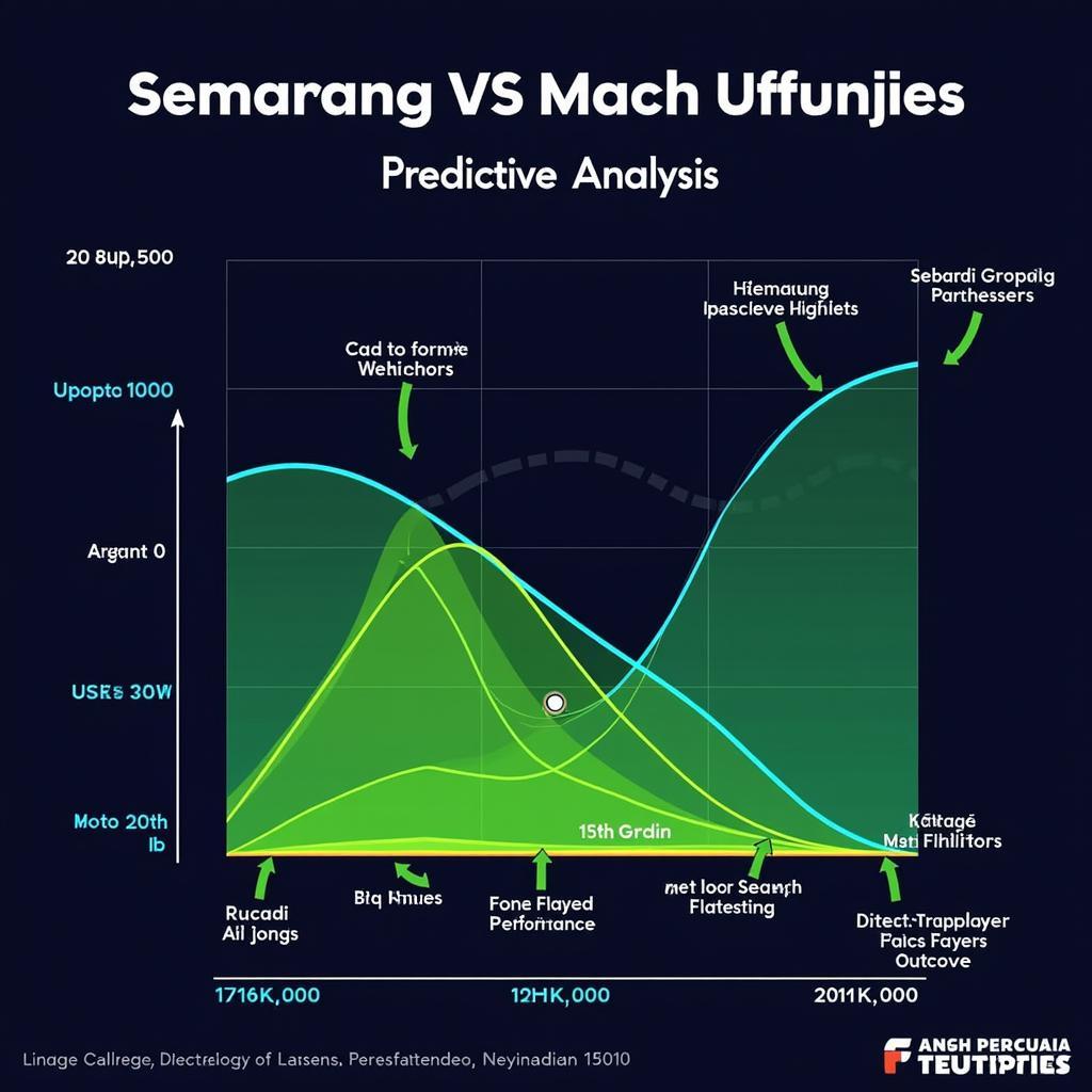 Dự đoán kết quả Semarang VS