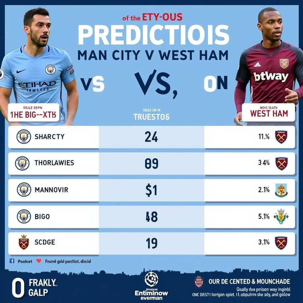 Đồ họa dự đoán tỷ số trận đấu giữa Man City và West Ham