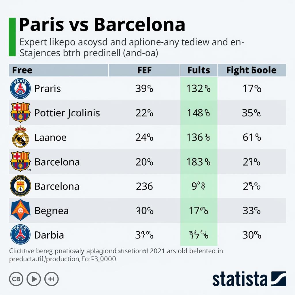 Dự đoán tỉ số PSG vs Barcelona