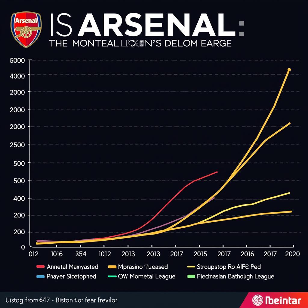 Dự đoán tương lai Arsenal