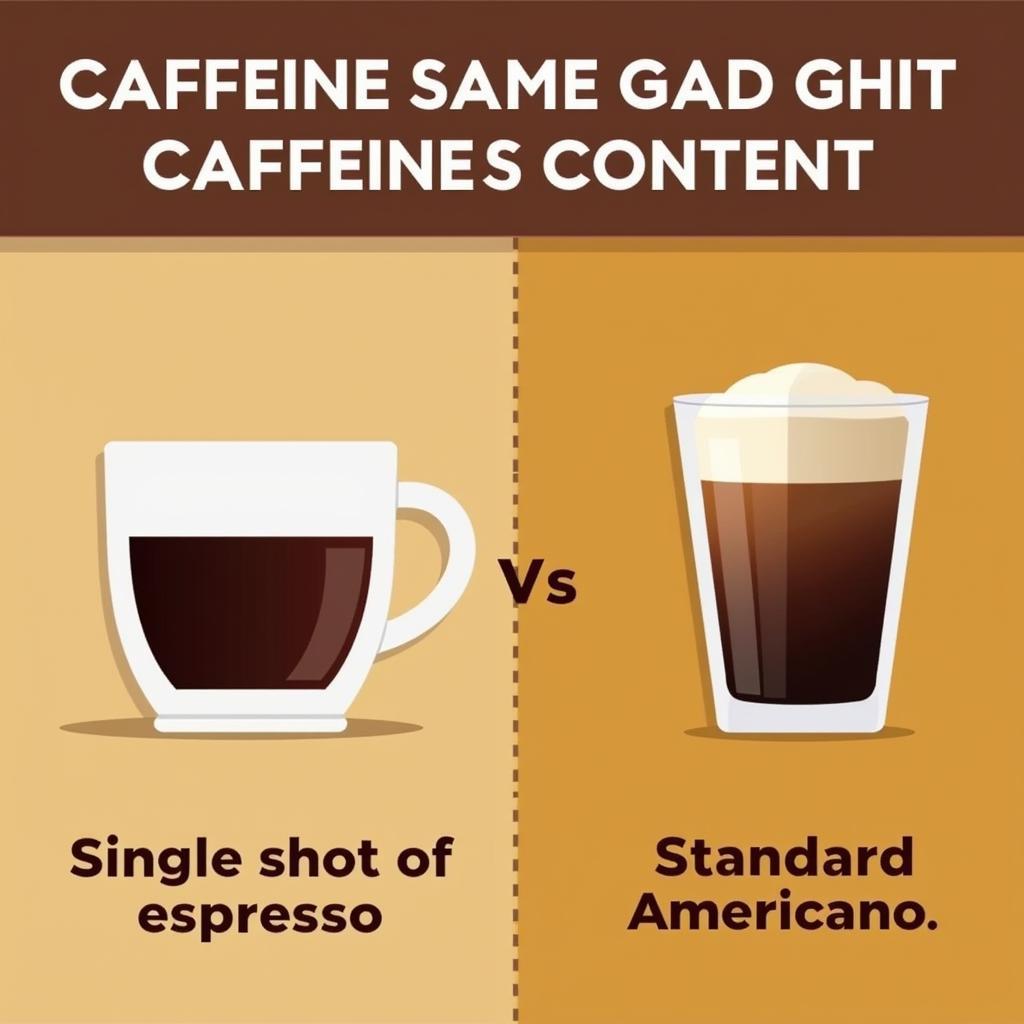 So sánh hàm lượng Caffeine giữa Espresso và Americano