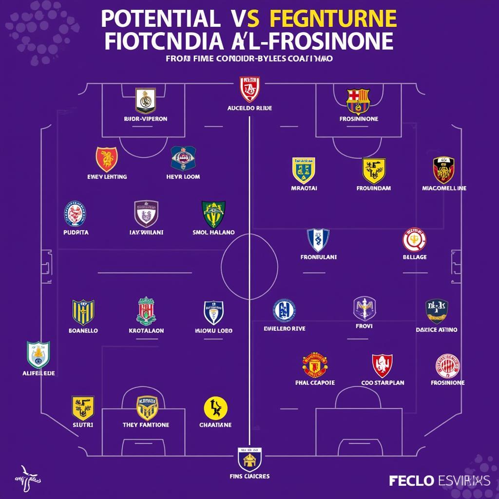 Fiorentina vs Frosinone đội hình