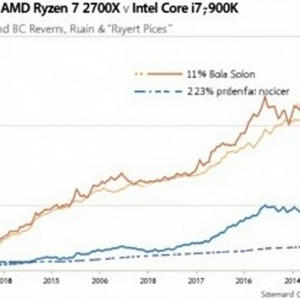 So sánh giá cả giữa AMD Ryzen 7 2700x và Intel Core i7-9700k