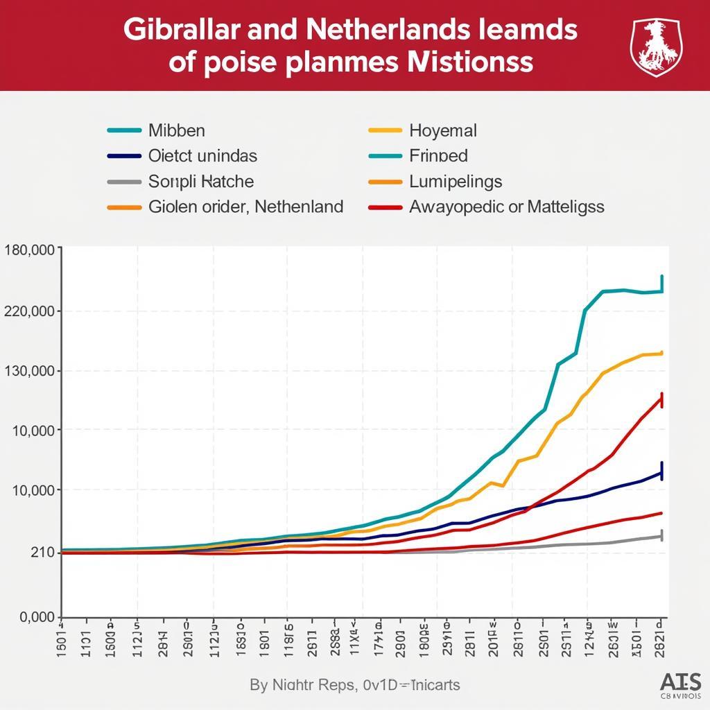 Lịch sử đối đầu Gibraltar vs Hà Lan