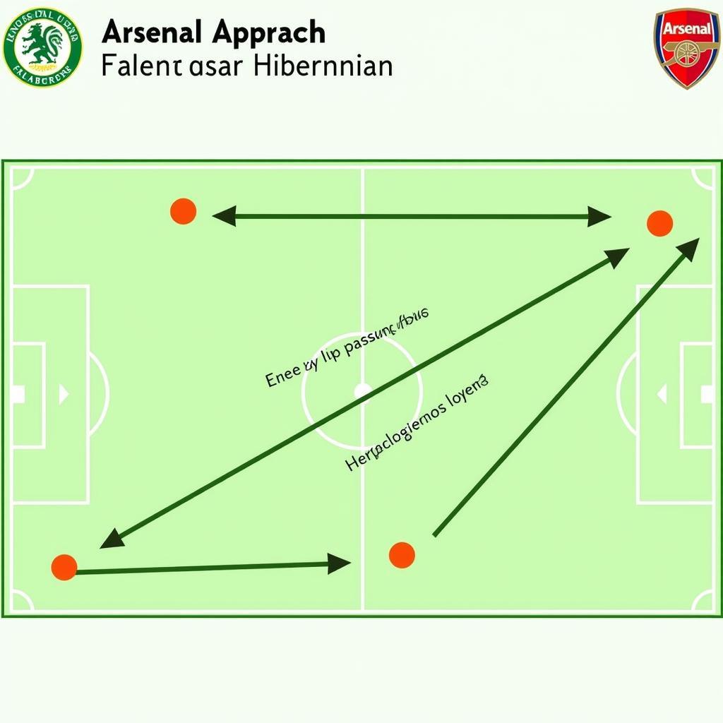 Chiến thuật của Arsenal khi đối đầu Hibernian