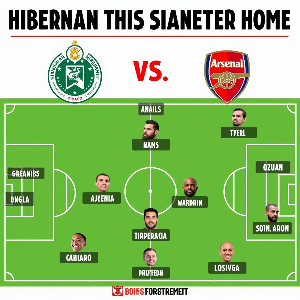 Đội hình ra sân dự kiến của Hibernian và Arsenal