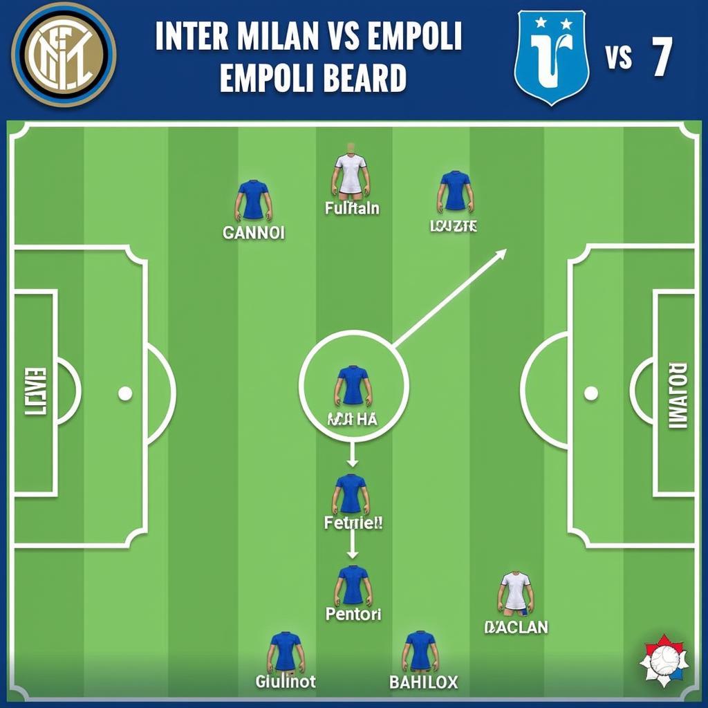 Inter Milan vs Empoli: Sơ đồ chiến thuật