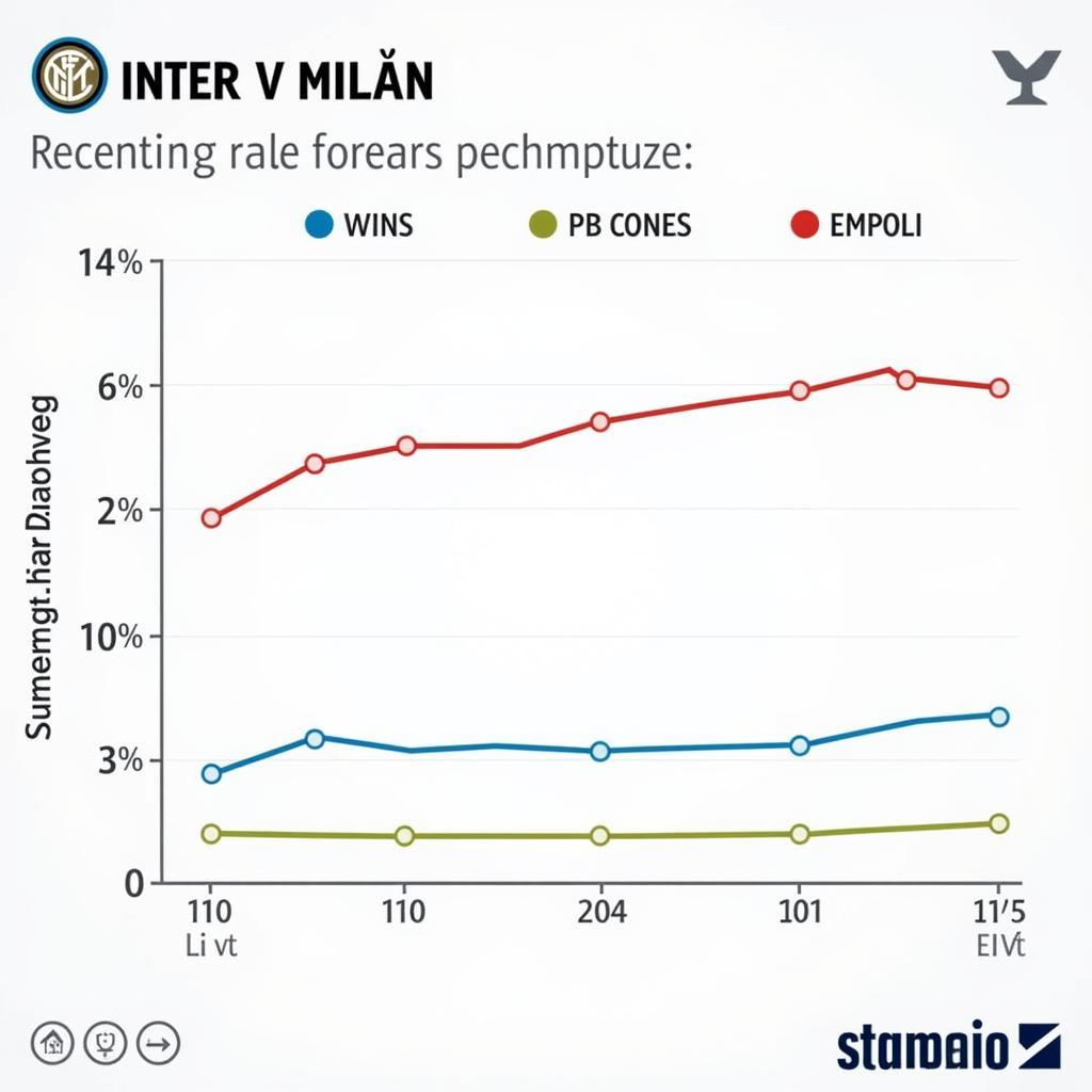 Biểu đồ phong độ Inter Milan vs Empoli