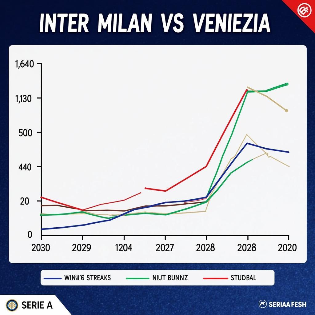 Phong độ hiện tại của Inter Milan và Venezia