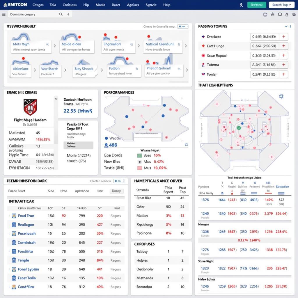 Phân tích Ipswich Town