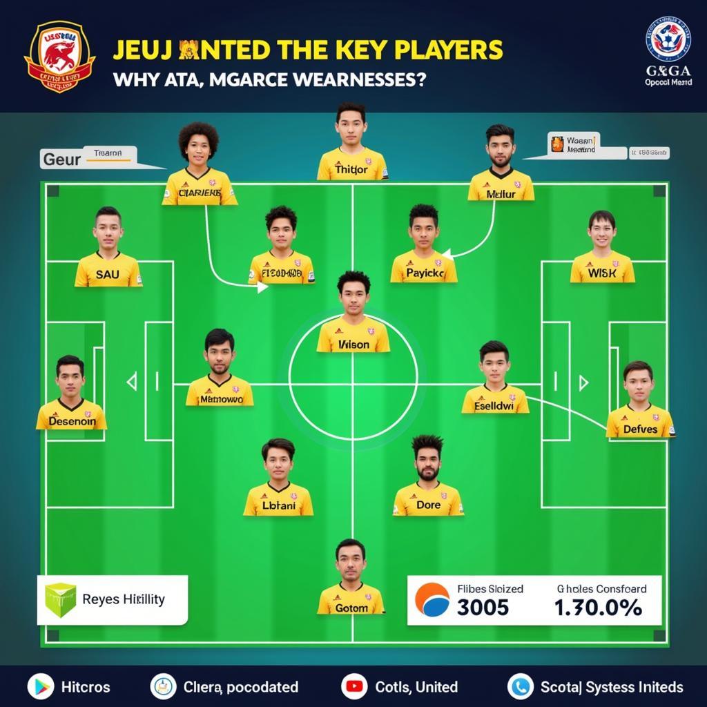 Chiến thuật của Jeju United