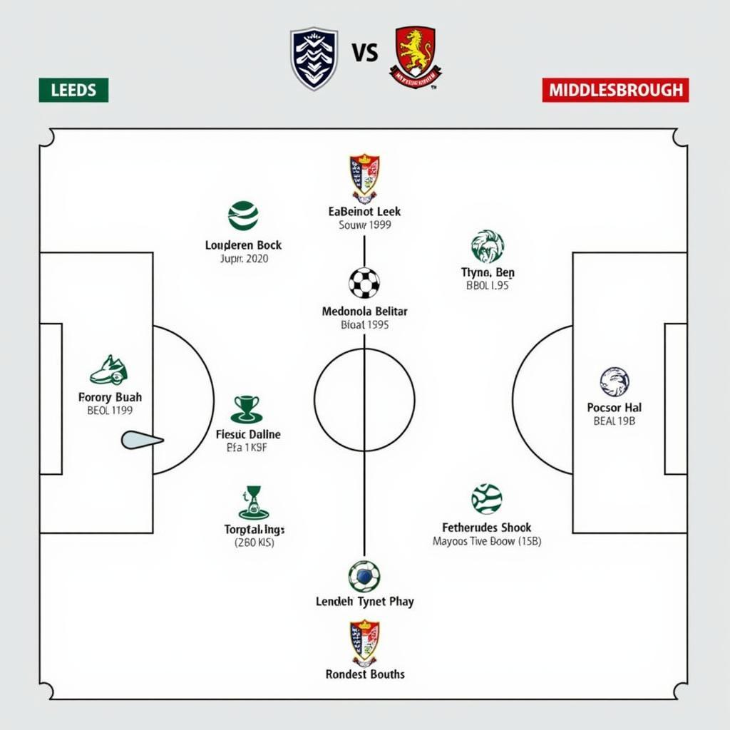 Chiến thuật dự kiến của Leeds và Middlesbrough