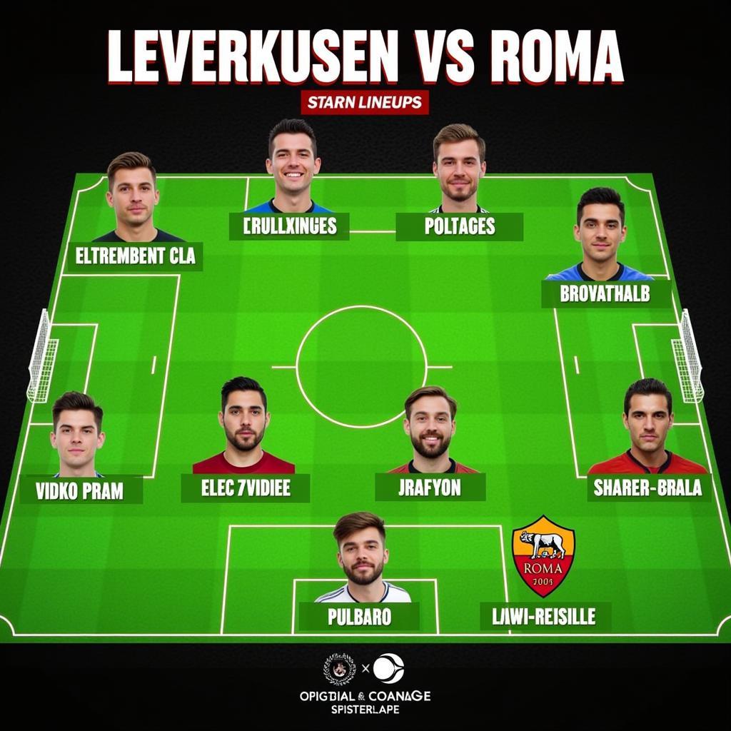 Đội hình ra sân dự kiến của Leverkusen vs Roma