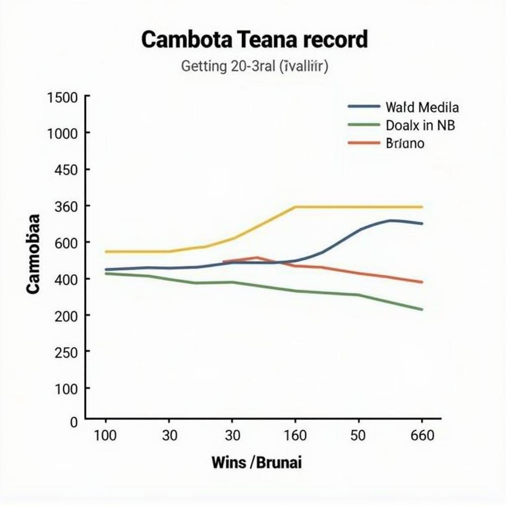 Lịch sử đối đầu giữa Campuchia và Brunei