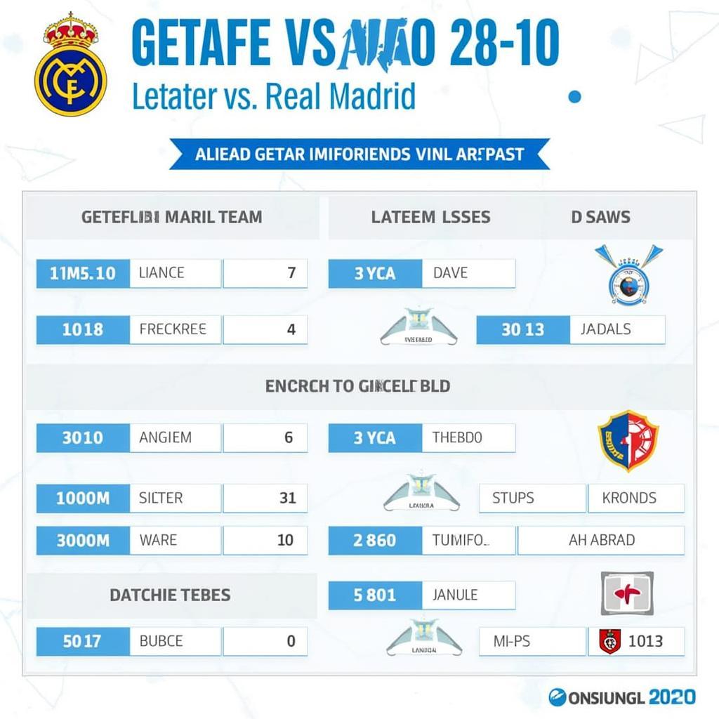 Lịch sử đối đầu Getafe vs Real Madrid