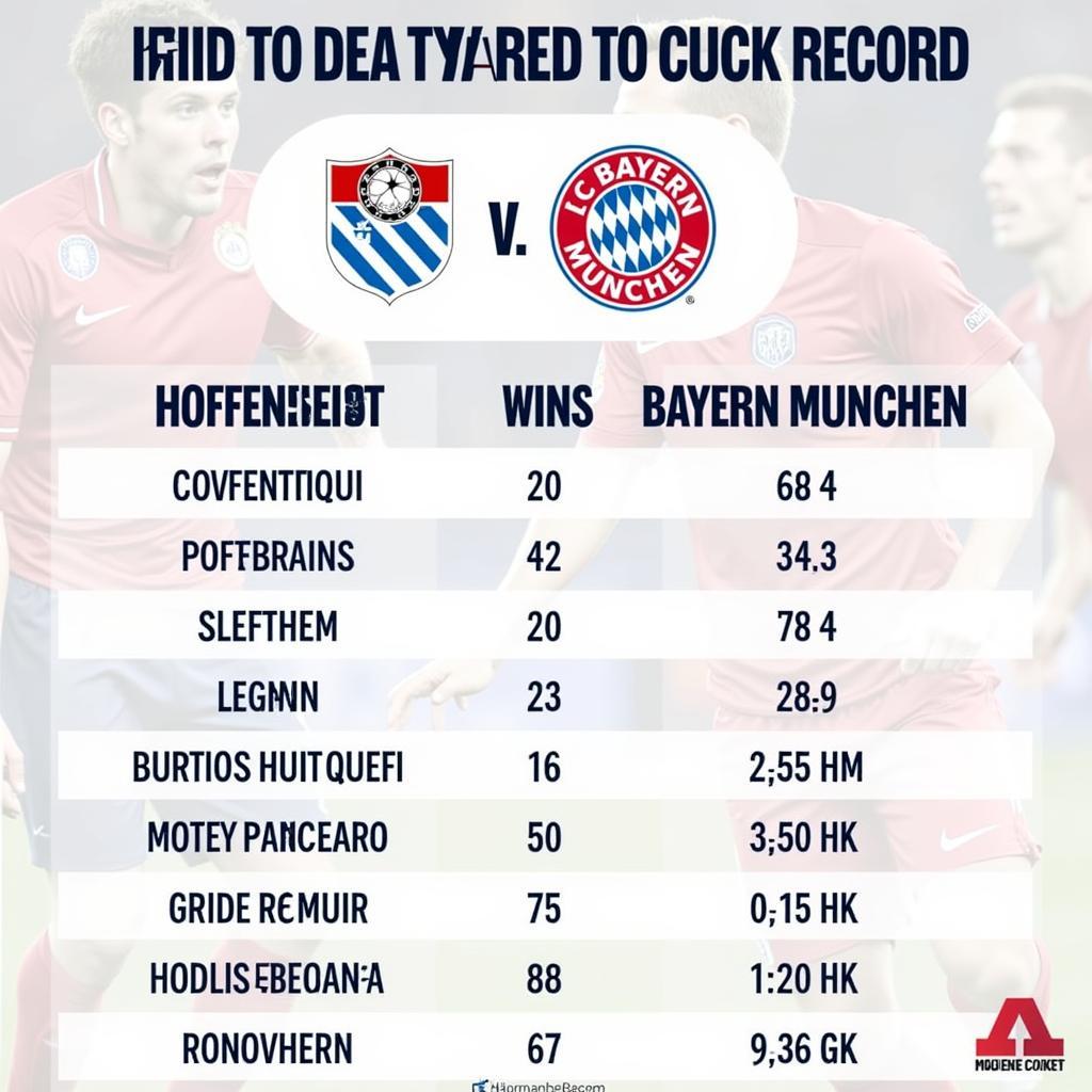 Lịch sử đối đầu Hoffenheim vs Bayern Munich