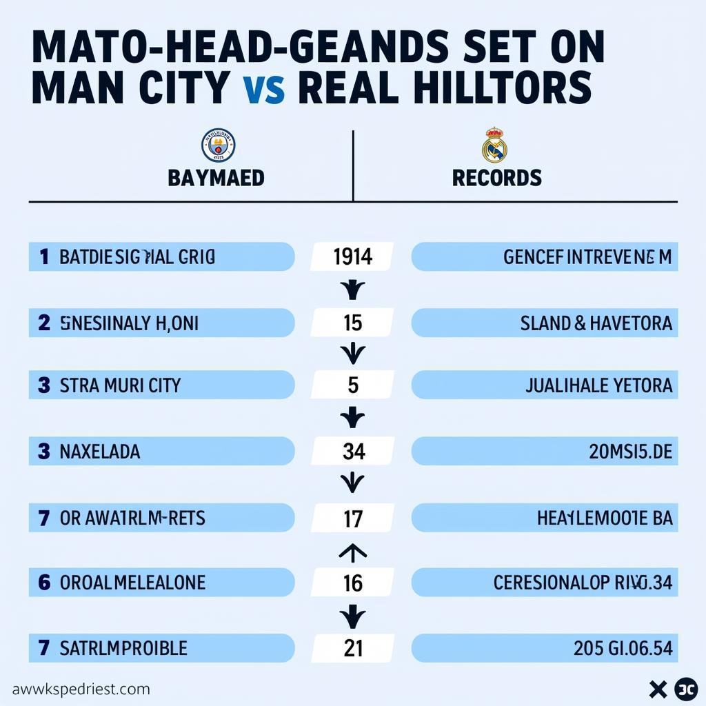 Lịch sử đối đầu Man City vs Real