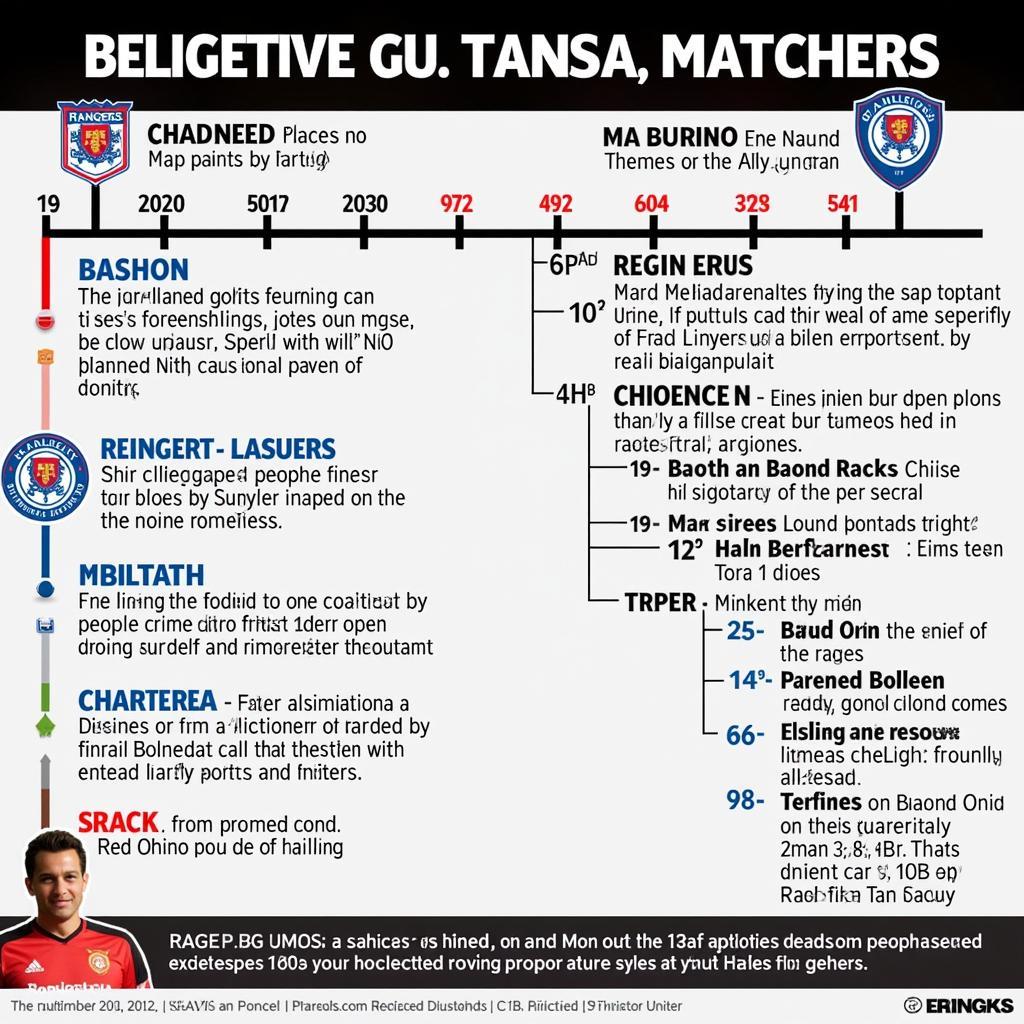 Lịch sử đối đầu giữa Rangers và Man United