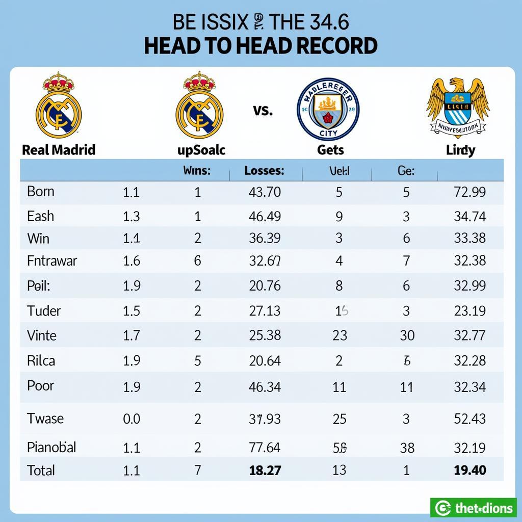 Lịch sử đối đầu Real Madrid vs Man City