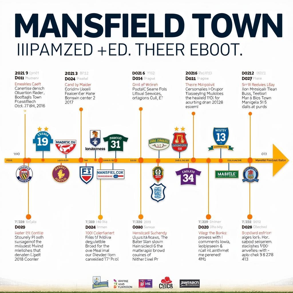 Lịch sử phát triển của CLB Mansfield Town