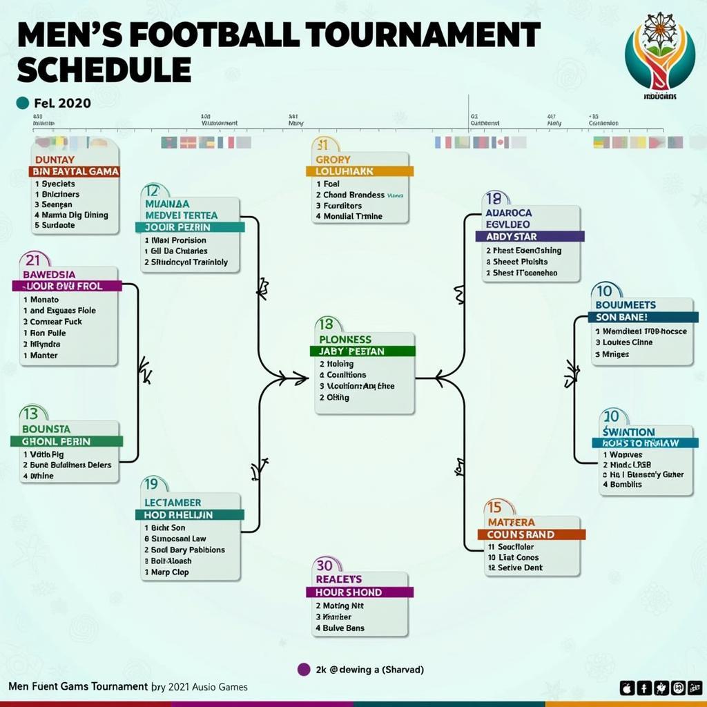 Asiad Football Schedule Analysis