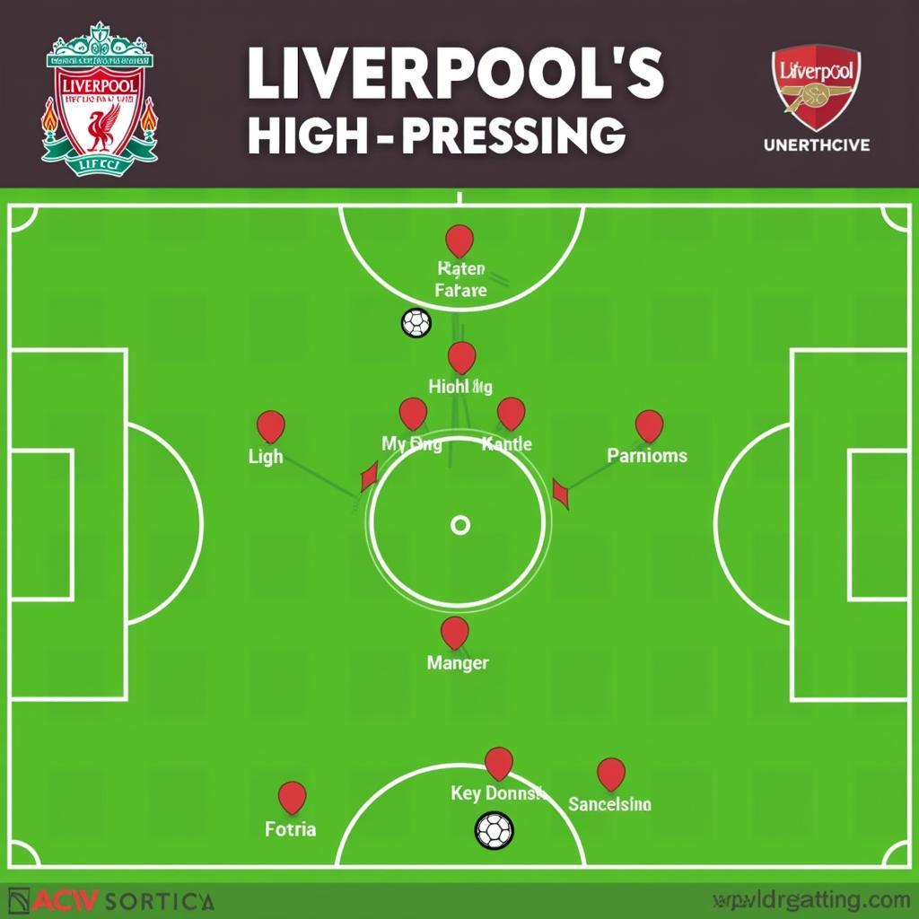 Chiến thuật pressing tầm cao của Liverpool