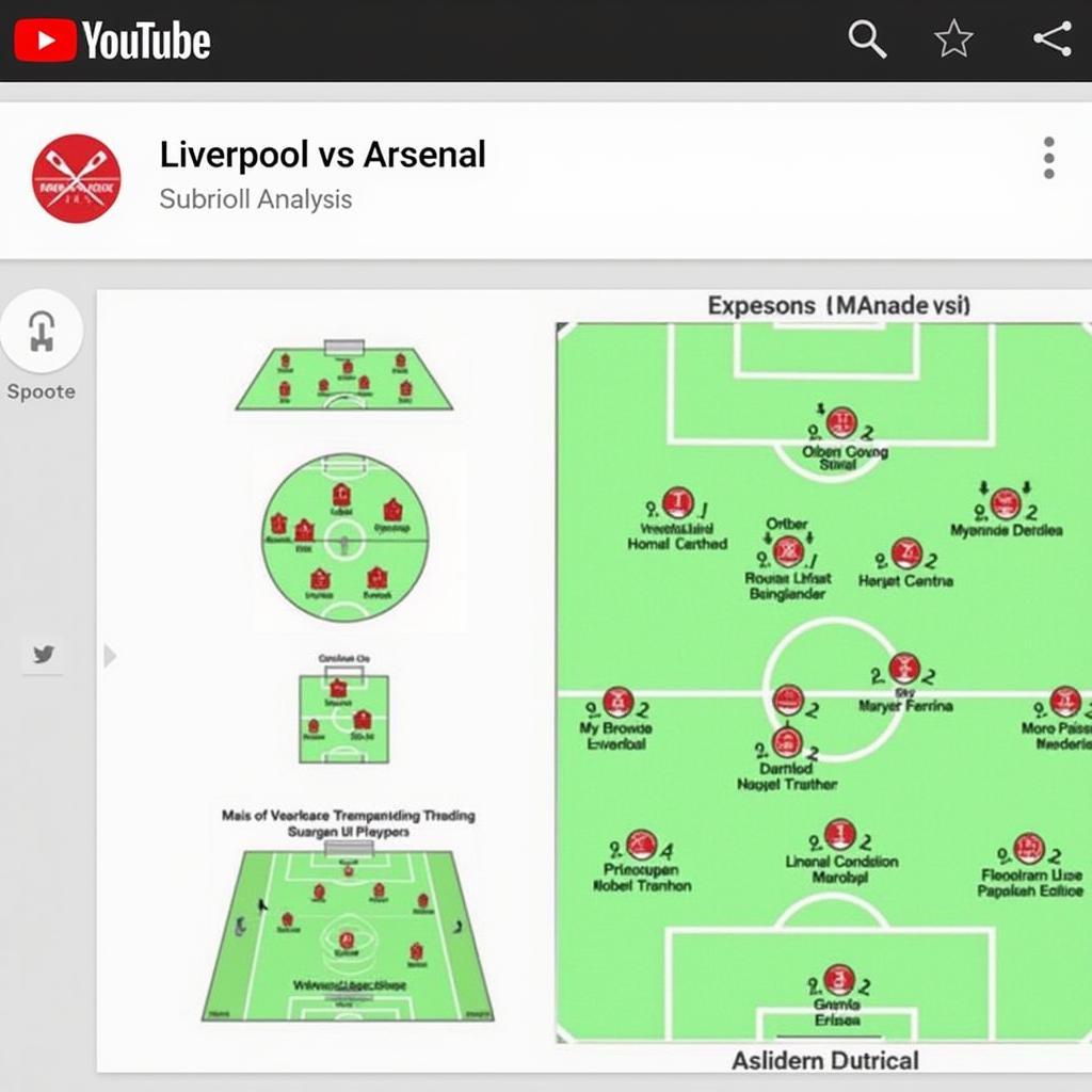 Liverpool vs Arsenal YouTube Analysis