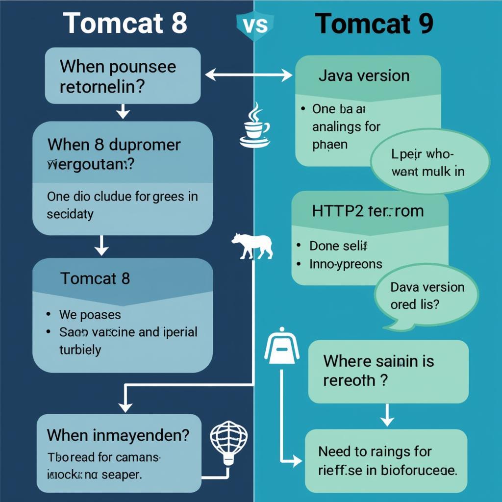 Lựa chọn Tomcat 8 hay Tomcat 9