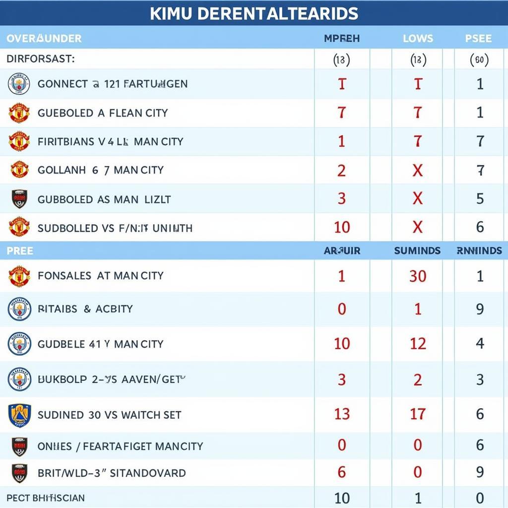 Soi kèo Man City vs Man United