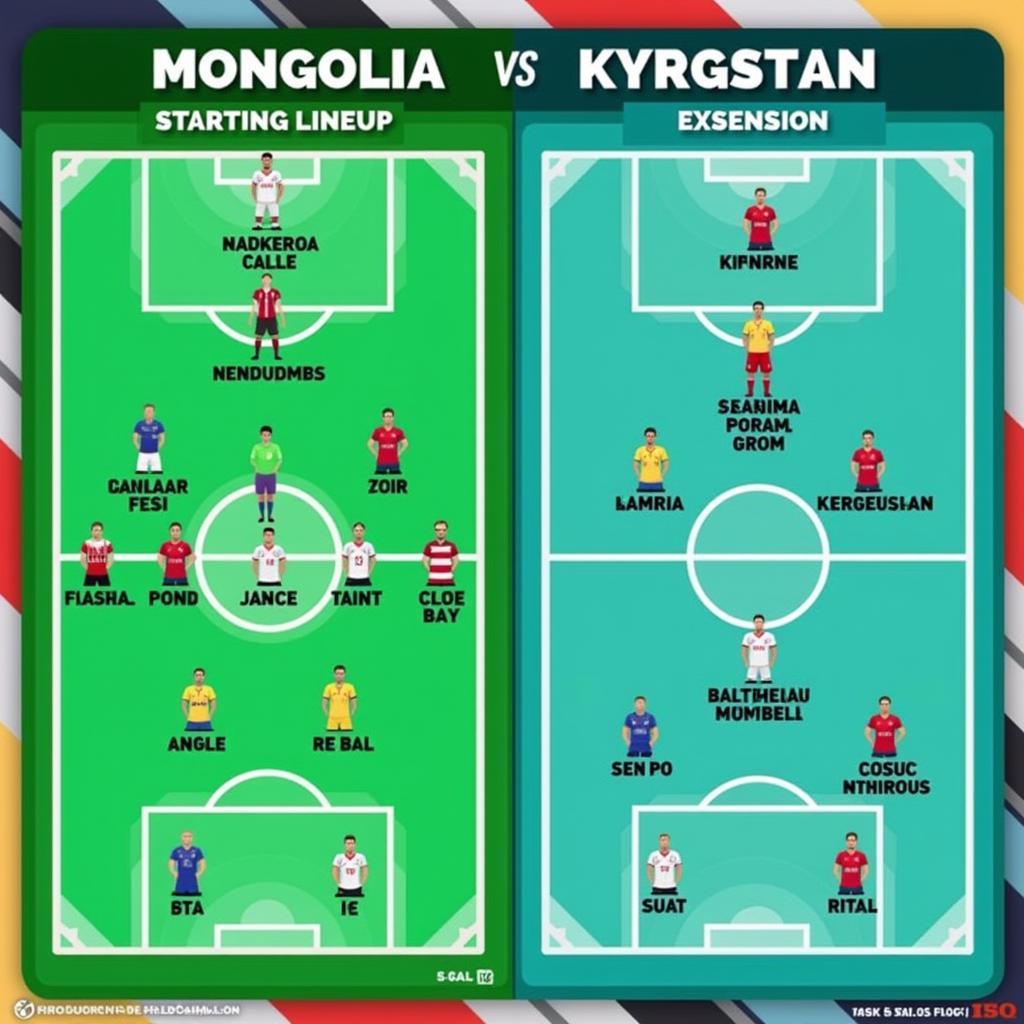 Đội hình ra sân dự kiến của Mongolia và Kyrgyzstan