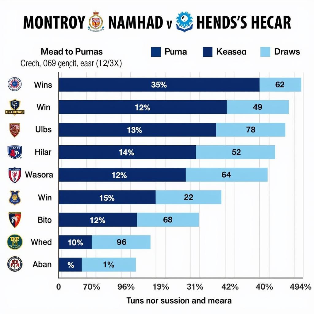 Monterrey vs Pumas Lịch Sử Đối Đầu