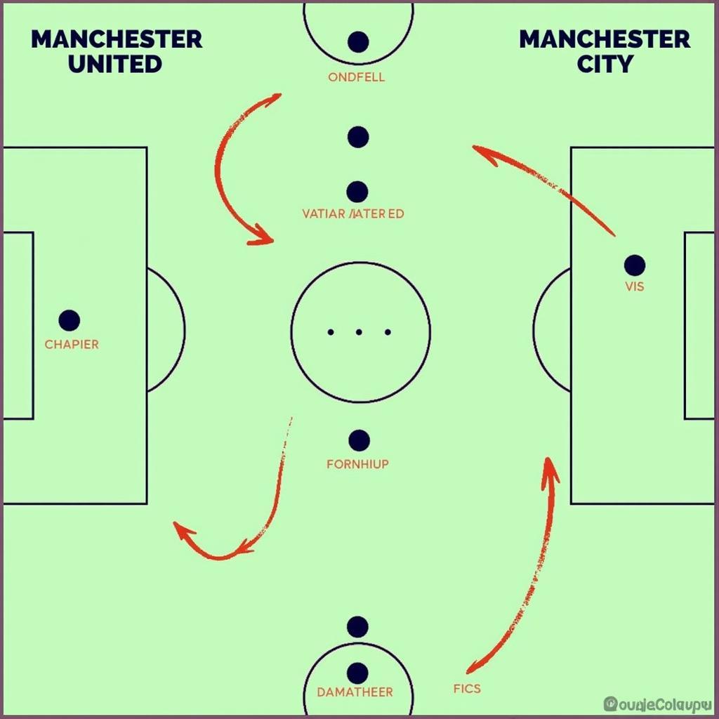 Chiến thuật và đội hình dự kiến MU vs Man City FA Cup