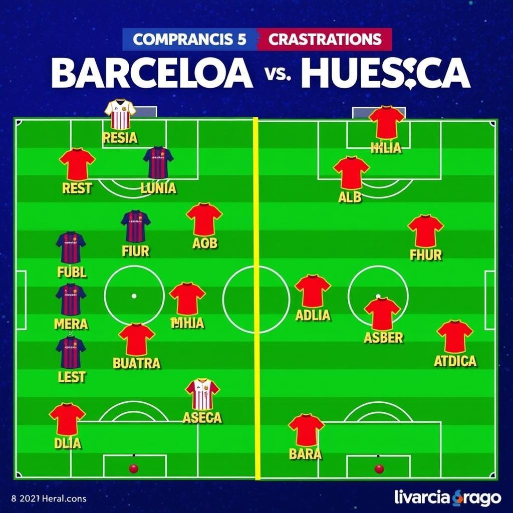 Hàng công Barca vs Huesca