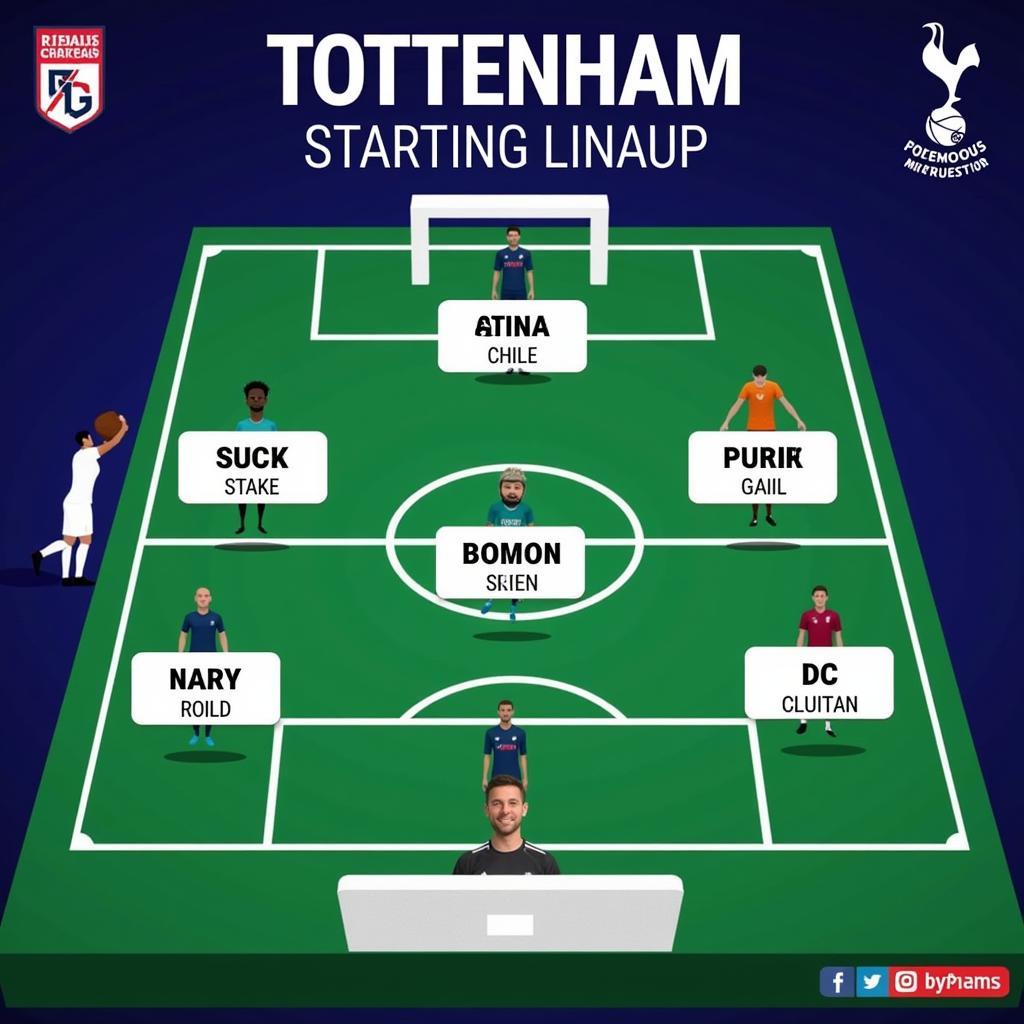 Nhận định bóng đá Tottenham về đội hình ra sân