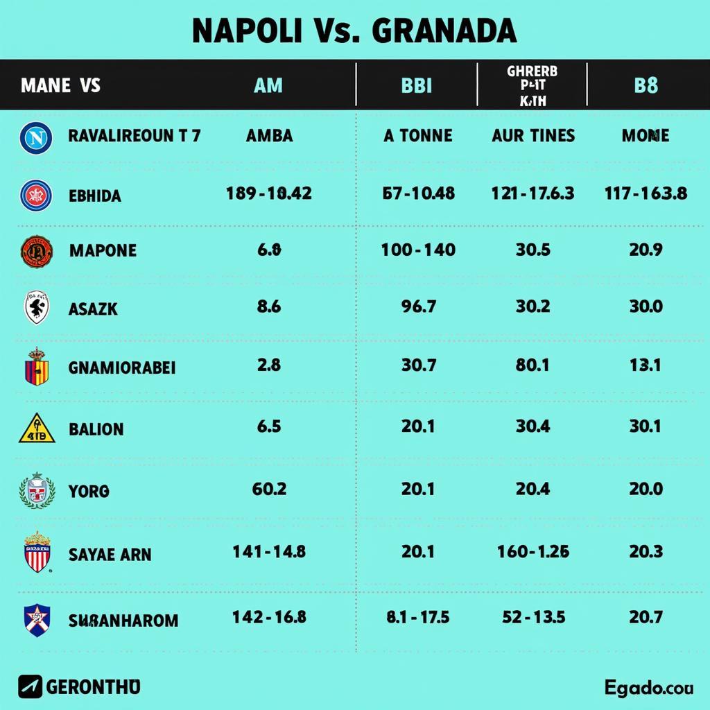 Lịch sử đối đầu Napoli vs Granada