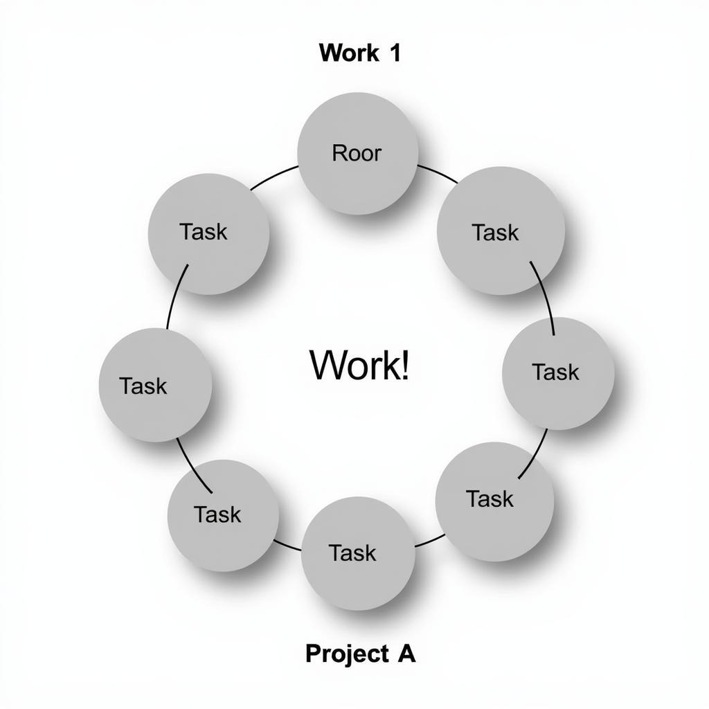 Phân biệt giữa Work và Task