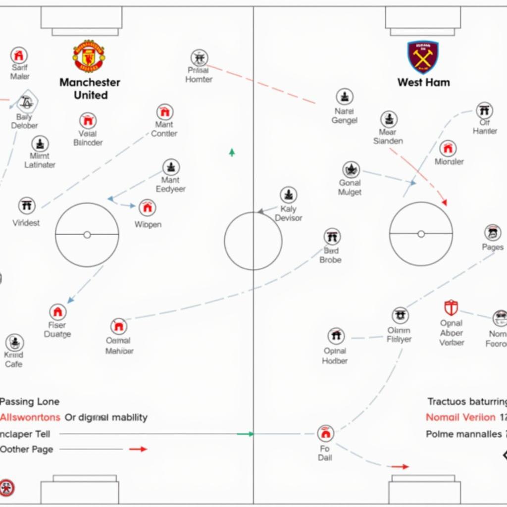 Phân tích chiến thuật MU vs West Ham