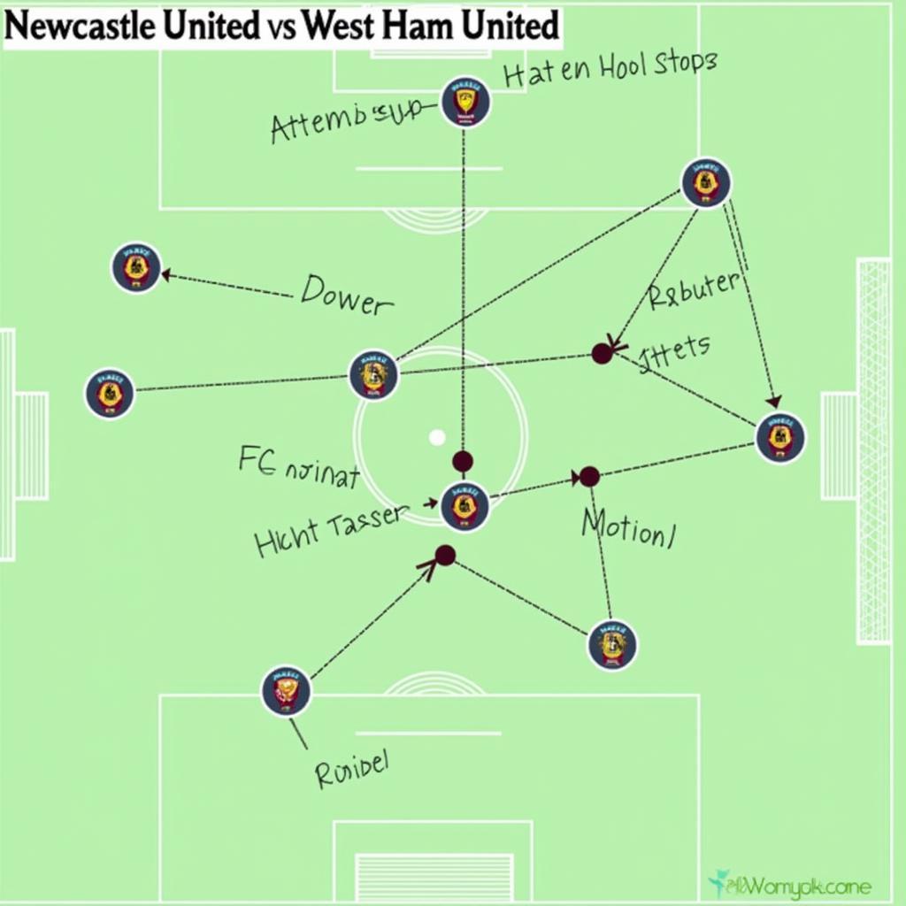 Phân tích chiến thuật trận đấu Newcastle United vs West Ham United, làm nổi bật sơ đồ chiến thuật, vị trí cầu thủ và các hướng tấn công chủ đạo.