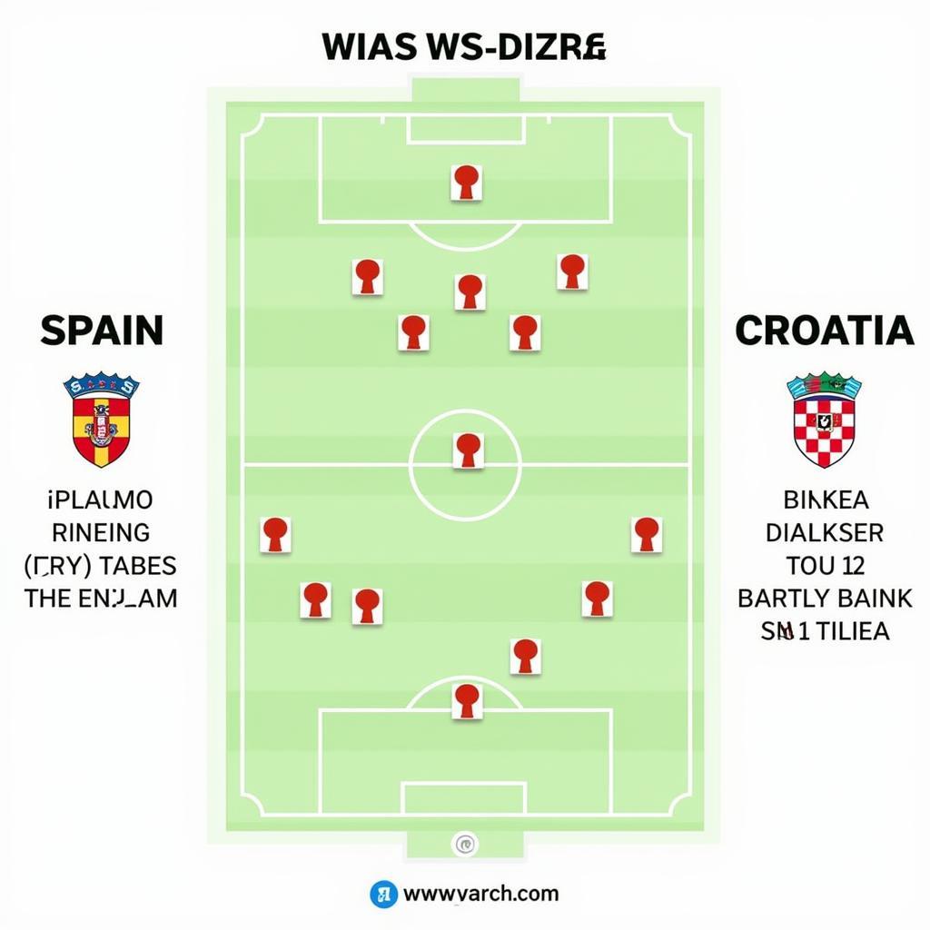 Phân tích chiến thuật Tây Ban Nha vs Croatia