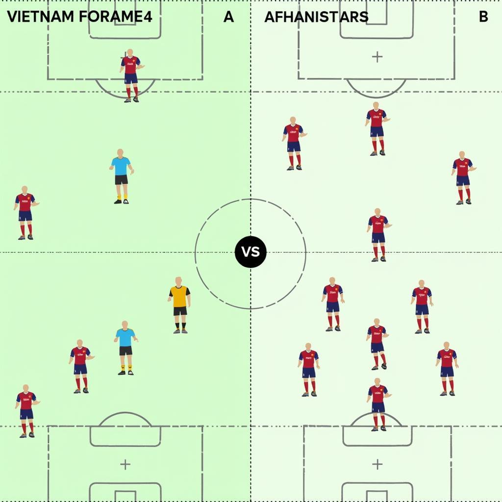 Phân tích chiến thuật Việt Nam Afghanistan