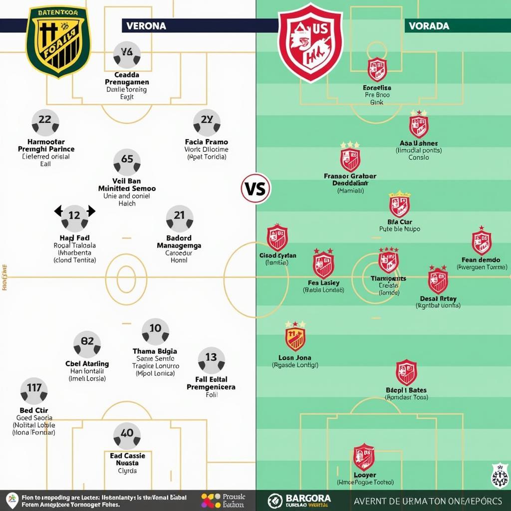 Phân tích lực lượng Verona vs Juventus